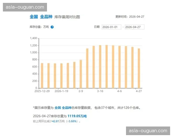 特许商品销售数据指导设计与生产 减少滞销库存